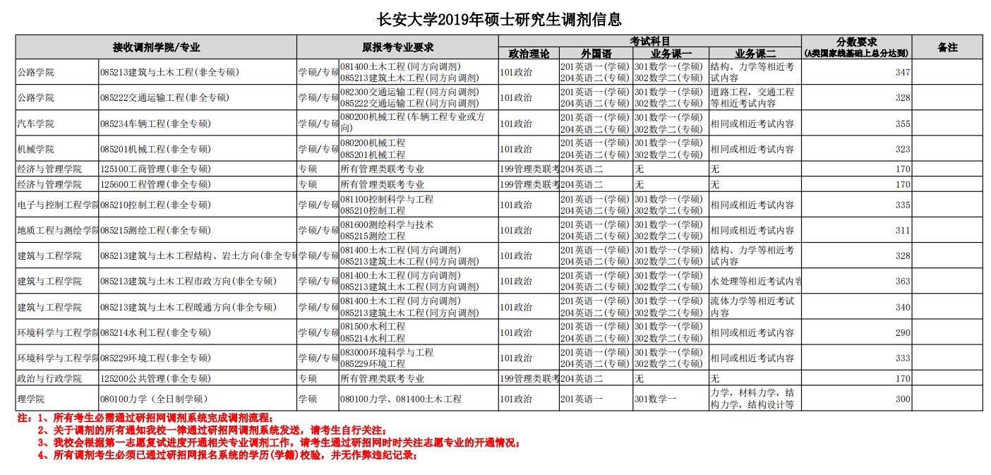 L(zhng)W(xu)2019{(dio)Ϣl(f)