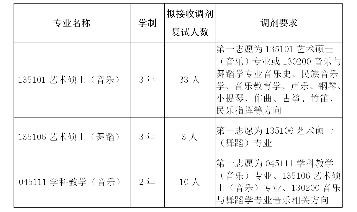 FݎW(xu)W(xu)Ժ2019{(dio)Ϣl(f)