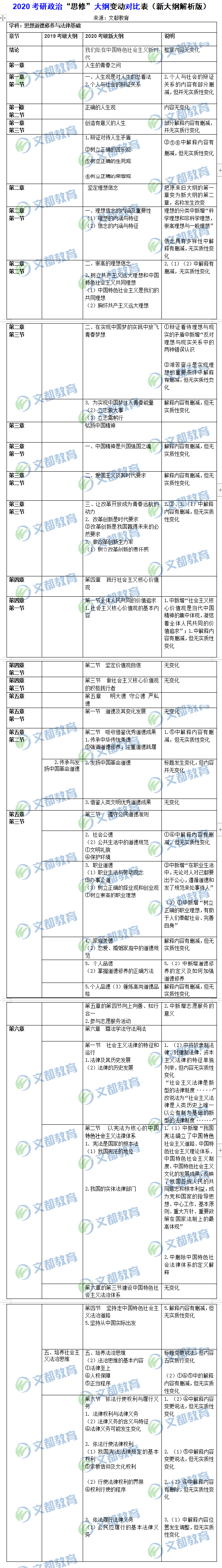 2020δV˼ޡ׃(dng)(du)ȱ