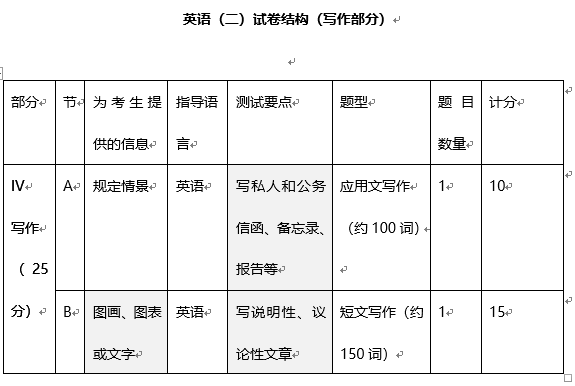 2020ӢZ(y)V(xi)֟o(w)׃ Qη(wn)l(f)