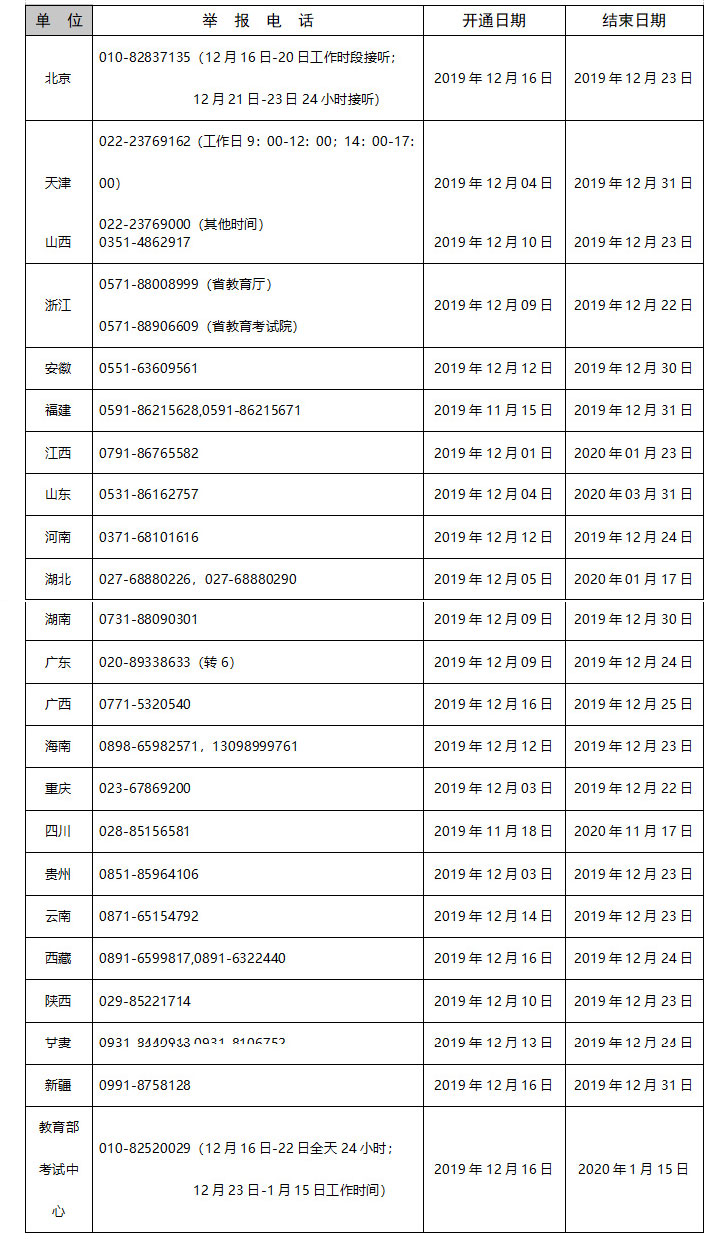 2020ȫ(gu)Ј(bo)˔(sh)341f(wn) L(zhng)17.59