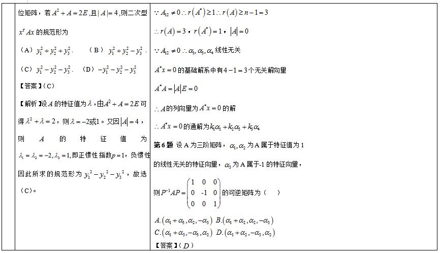 20192020꿼Д(sh)W(xu)xՌ(du)