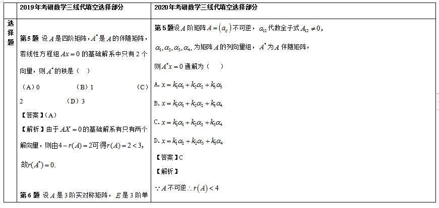 20192020꿼Д(sh)W(xu)xՌ(du)