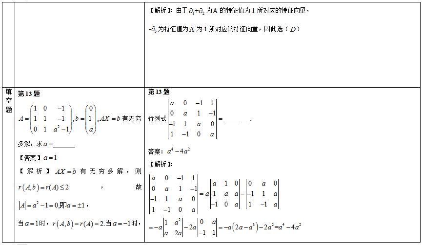 20192020꿼Д(sh)W(xu)xՌ(du)