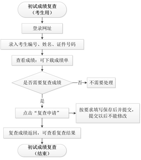 AпƼW(xu)2020꿼гɿԃ?ni)_ͨ