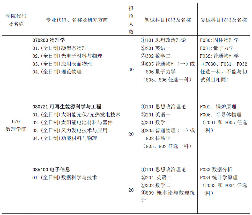 ϺW(xu)(sh)W(xu)Ժ2020{(dio)Ϣl(f)