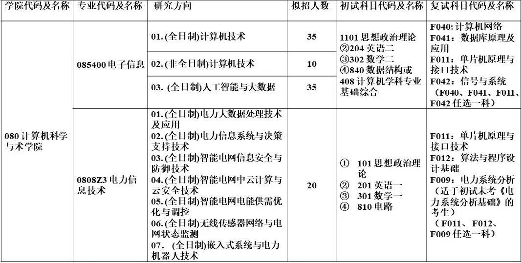 ϺW(xu)Ӌ(j)C(j)ƌW(xu)cg(sh)W(xu)Ժ2020{(dio)Ϣl(f)