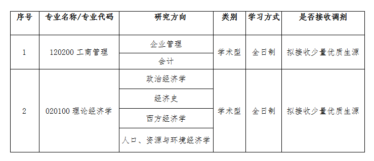 ՎW(xu)(jng)(j)W(xu)Ժ2020{(dio)Ϣl(f)