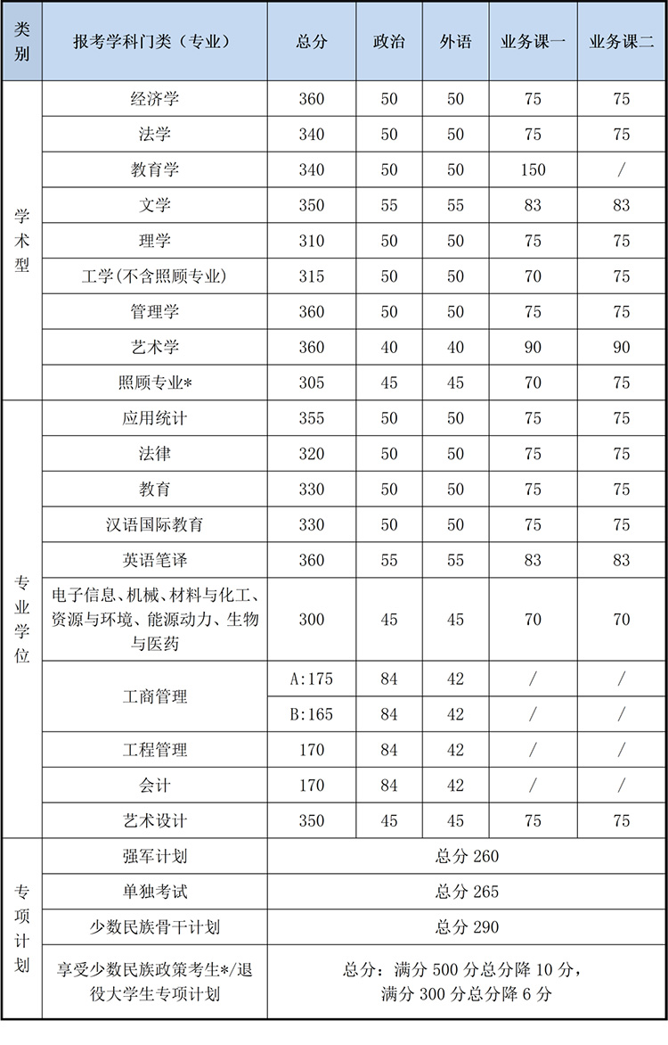 W(xu)2020꿼Џ(f)ԇ?jn)?sh)(xin)ѹ