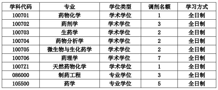 uW(xu)ˎW(xu)Ժ2020{(dio)Ϣl(f)