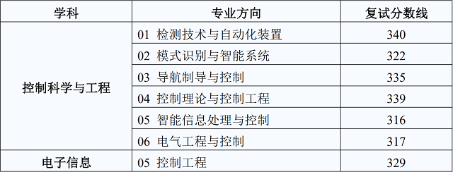 W(xu)ԄӻW(xu)Ժ2020{(dio)Ϣl(f)