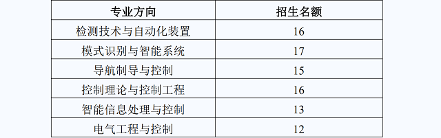 W(xu)ԄӻW(xu)Ժ2020{(dio)Ϣl(f)