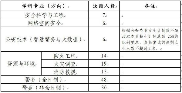 Ї(gu)񾯲W(xu)2020{(dio)Ϣl(f)