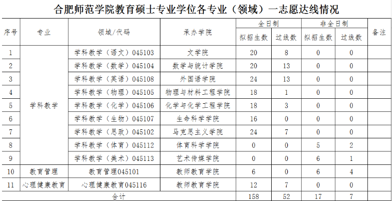 ϷʎW(xu)Ժ2020{(dio)Ϣl(f)