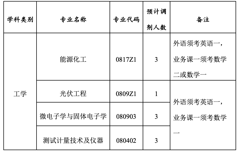 BTW(xu)_΢{׿ƌW(xu)g(sh)оԺ2020{(dio)Ϣl(f)