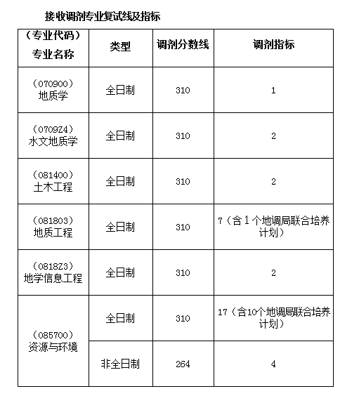 Ї(gu)|(zh)W(xu)(h){2020{(dio)Ϣl(f)