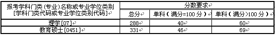 AW(xu)(sh)W(xu)cϢW(xu)Ժ2020{(dio)Ϣl(f)