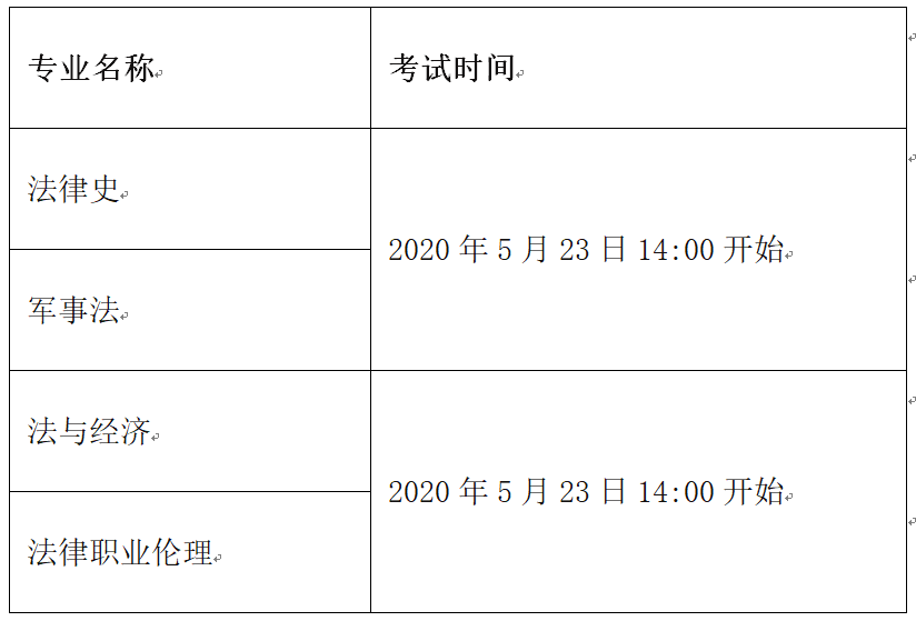 Ї(gu)W(xu)W(xu)Ժ2020{(dio)Ϣl(f)