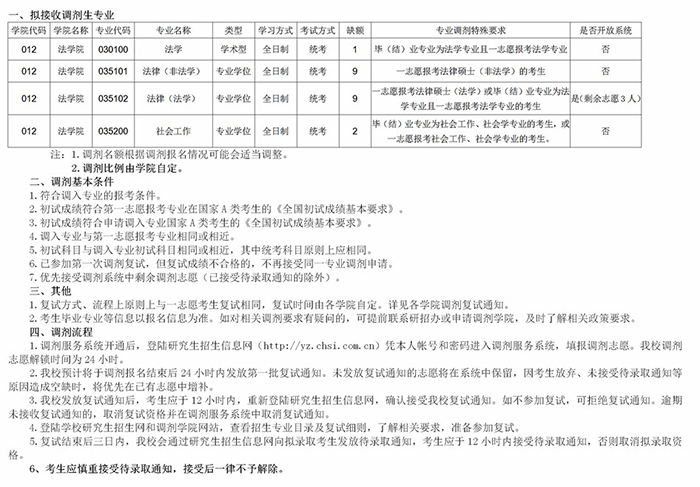 L(zhng)W(xu)W(xu)Ժ2020{(dio)Ϣ()