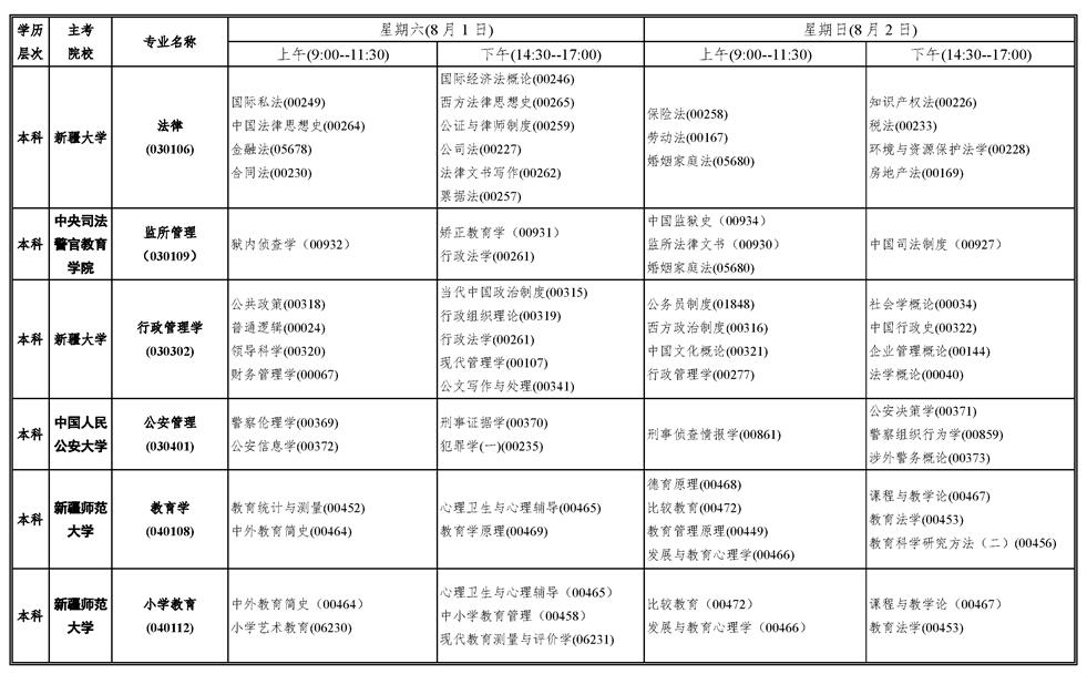 ½2020ϰԿr(sh)g81-2