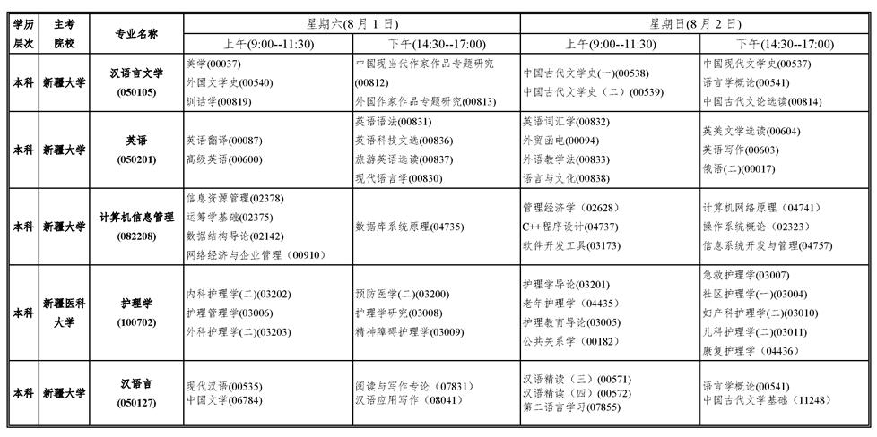 ½2020ϰԿr(sh)g81-2