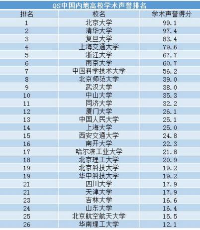 2021ГУW(xu)g(sh)u(y)õ26У ȫ985