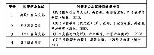 ؑcͨW(xu)ZW(xu)Ժ2021ZČW(xu)Tʿ