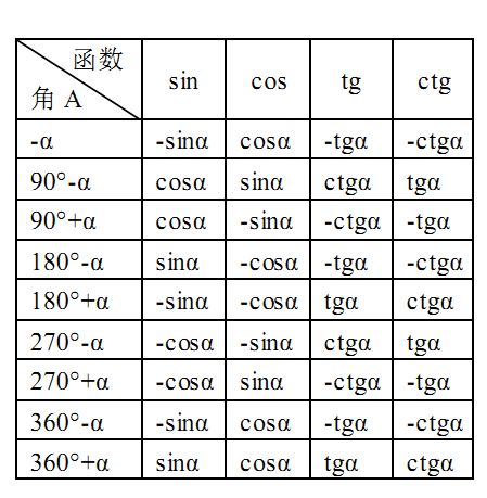 2021꿼Д(sh)WʽY(ji) hղأ