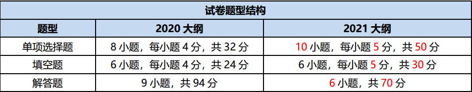 2021´Vl(f)Д(sh)W(xu)俼