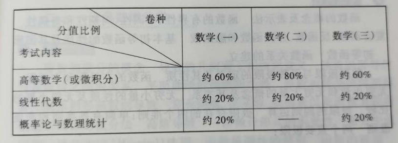 ͬ2021Д(sh)W(xu)V