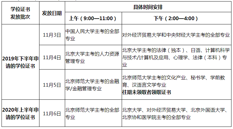 l(f)űԿ2019°2020ϰW(xu)ʿW(xu)λC(sh)