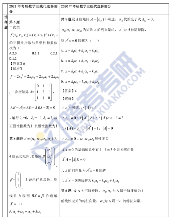 20202021꿼Д(sh)W(xu)x}(du)