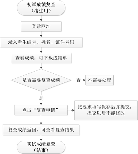 AпƼW(xu)2021꿼гɿԃ?ni)_ͨ