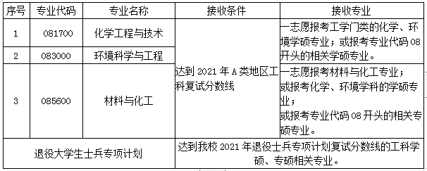 ꖹI(y)W(xu)h(hun)cW(xu)̌W(xu)Ժ2021{(dio)Ϣl(f)