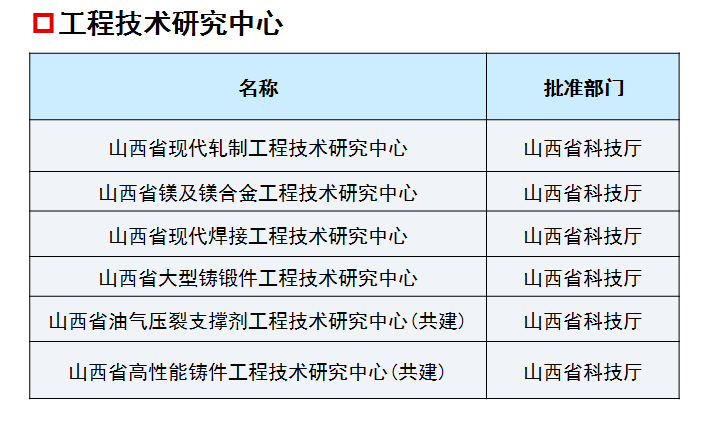 ̫ԭƼW(xu)όW(xu)Ժ2021{(dio)Ϣl(f)