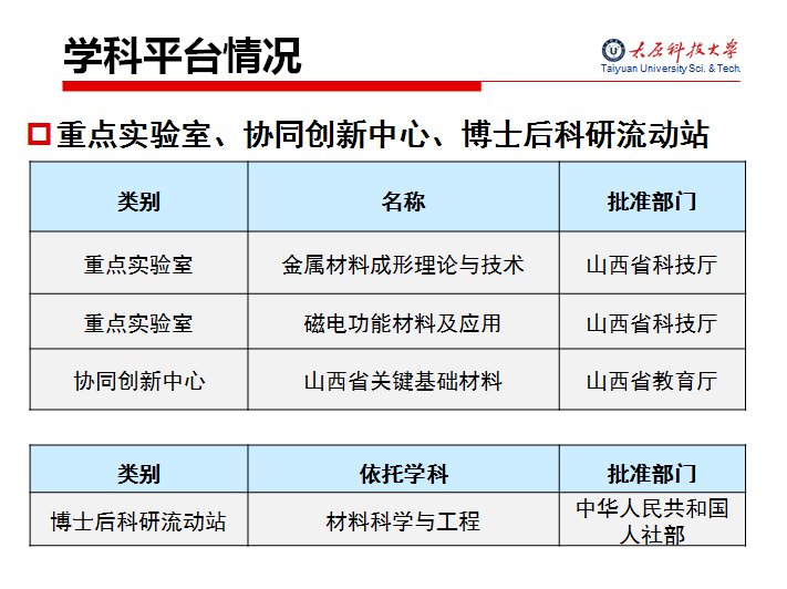 ̫ԭƼW(xu)όW(xu)Ժ2021{(dio)Ϣl(f)