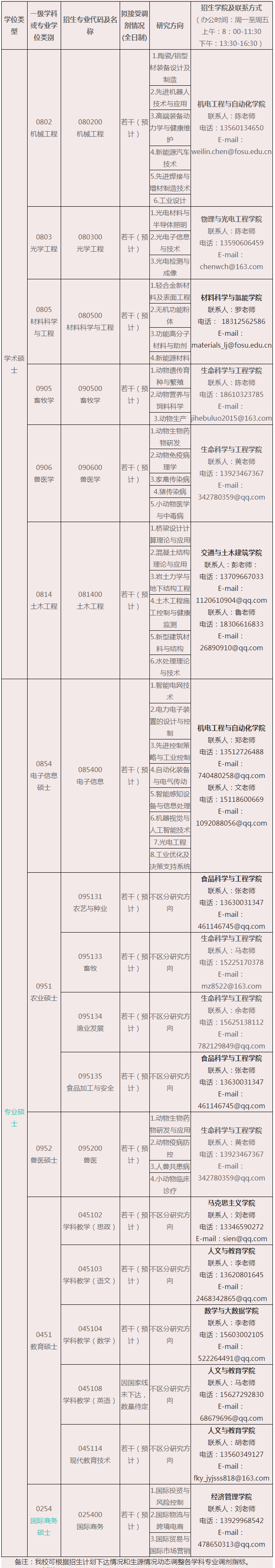 ɽƌW(xu)g(sh)W(xu)Ժ2021{(dio)Ϣl(f)