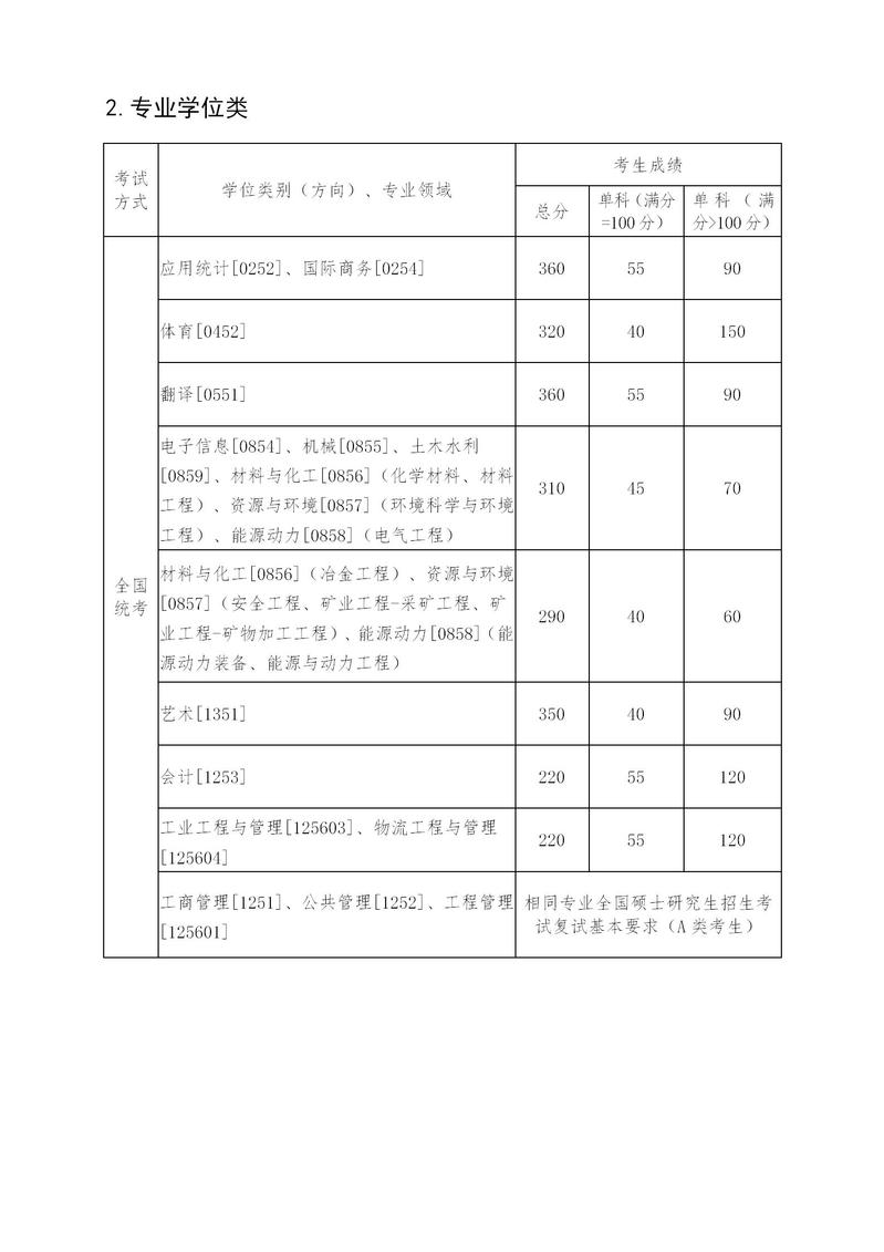 |W(xu)2021꿼Џ(f)ԇ?jn)?sh)ѹ