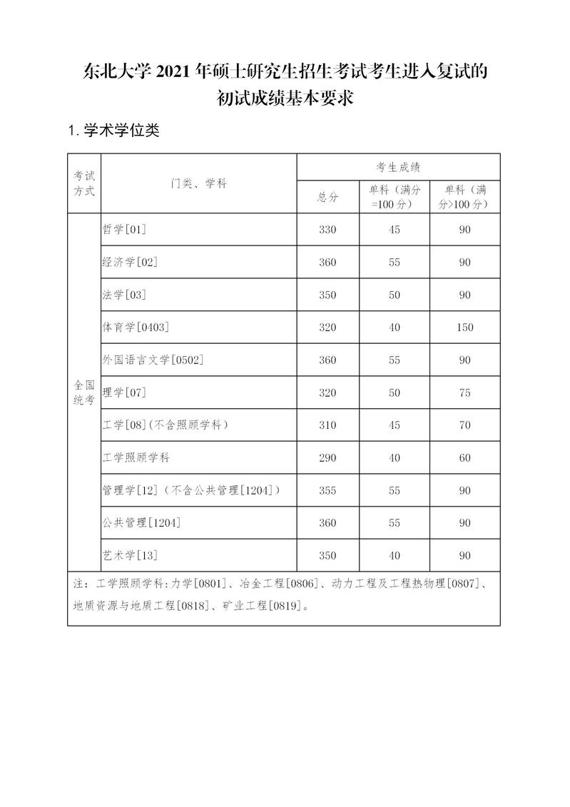 |W(xu)2021꿼Џ(f)ԇ?jn)?sh)ѹ