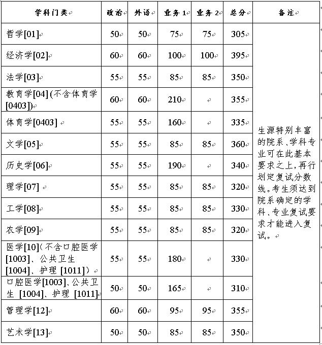 㽭W(xu)2021꿼Џ(f)ԇ?jn)?sh)ѹ