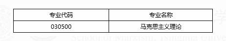 AW(xu)R˼xW(xu)Ժ2021{(dio)Ϣl(f)