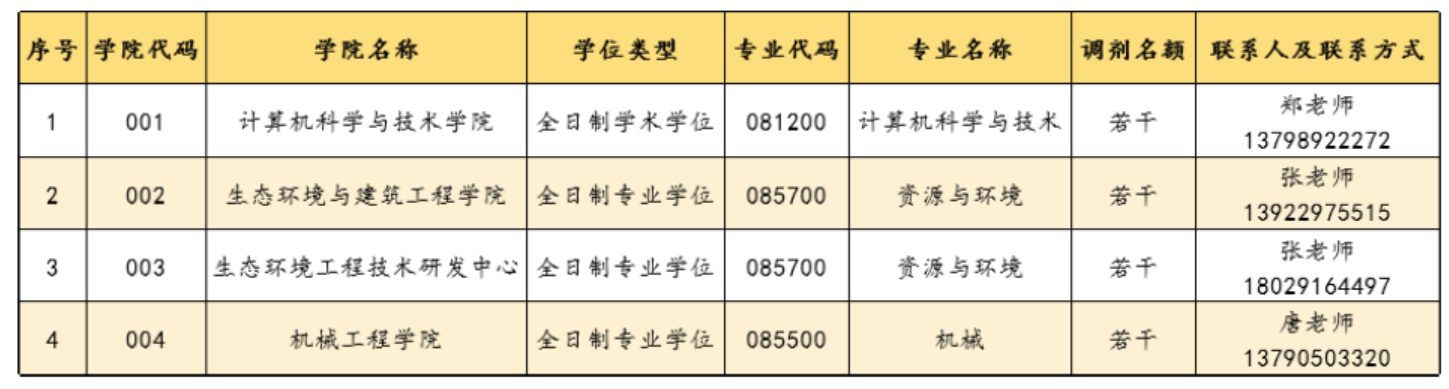 |ݸW(xu)Ժ2021꿼{(dio)Ϣl(f)