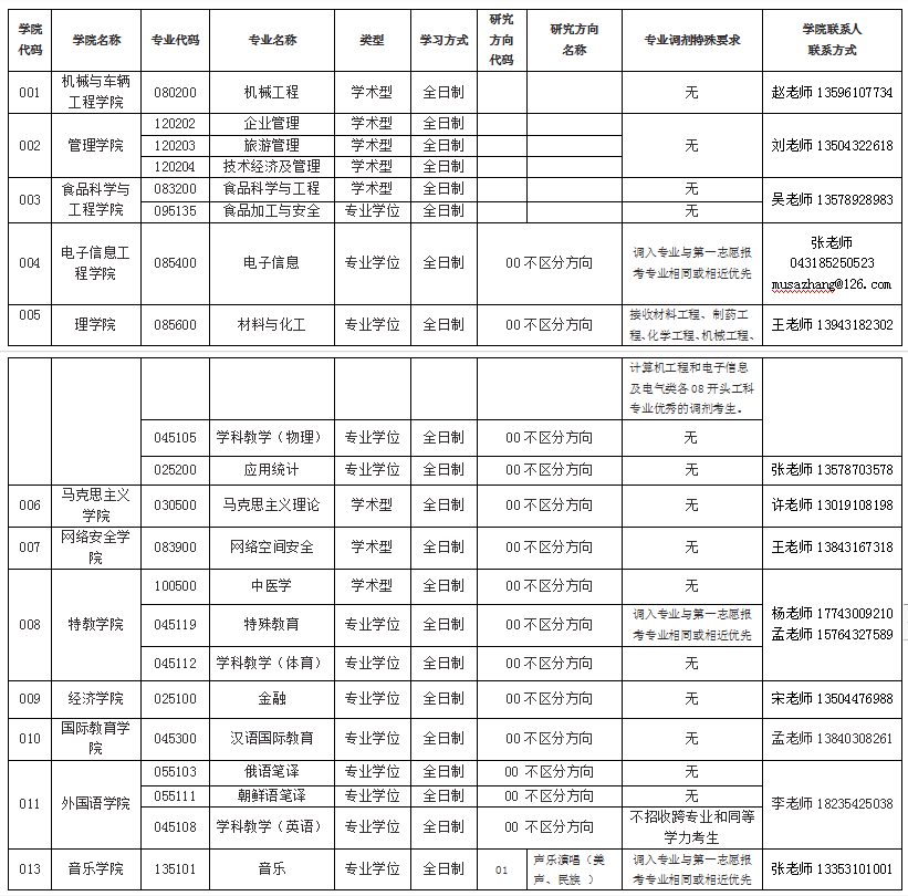 LW(xu)2021Tʿо{(dio)(һ)