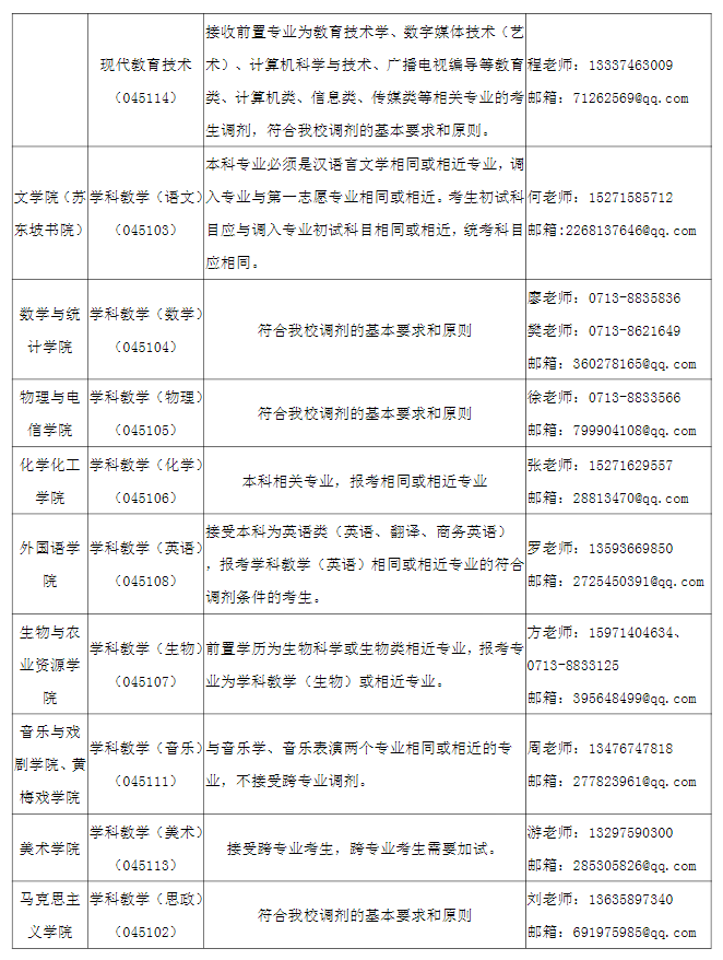 SW(xu)Ժ2021{(dio)Ϣl(f)