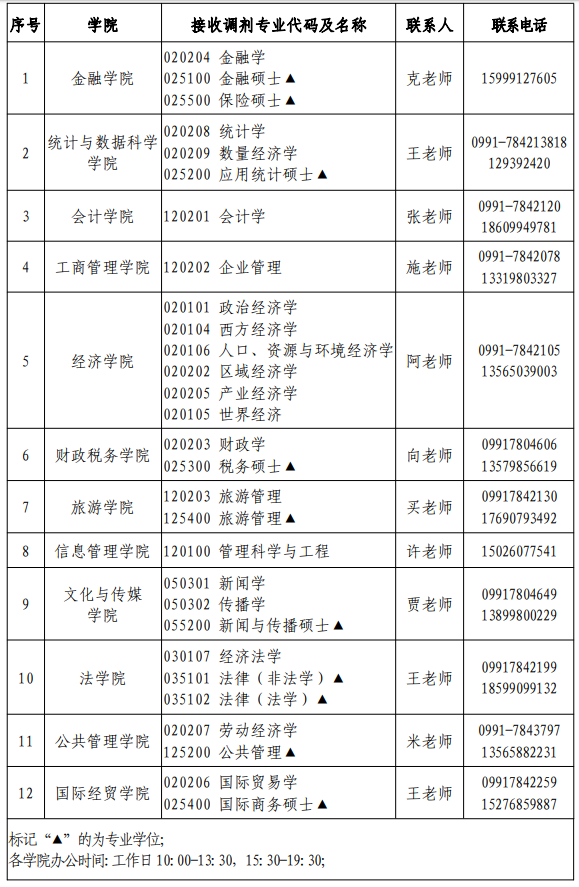 ½ؔ(ci)(jng)W(xu)2021꿼Џ(f)ԇM{(dio)I(y)Ϣ