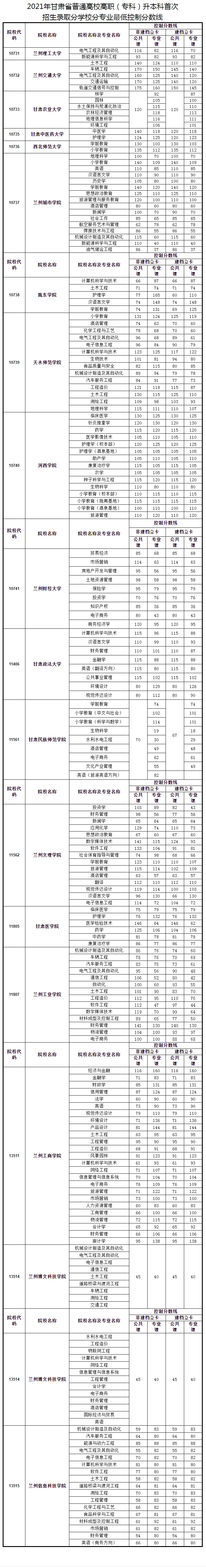 C2021ꌣԇȡ?jn)?sh)ѹ