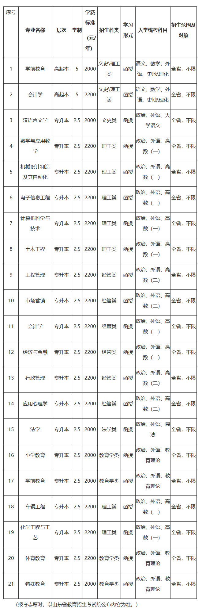 HW(xu)Ժ2021˸߿