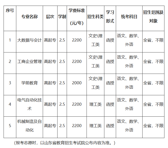 HW(xu)Ժ2021˸߿