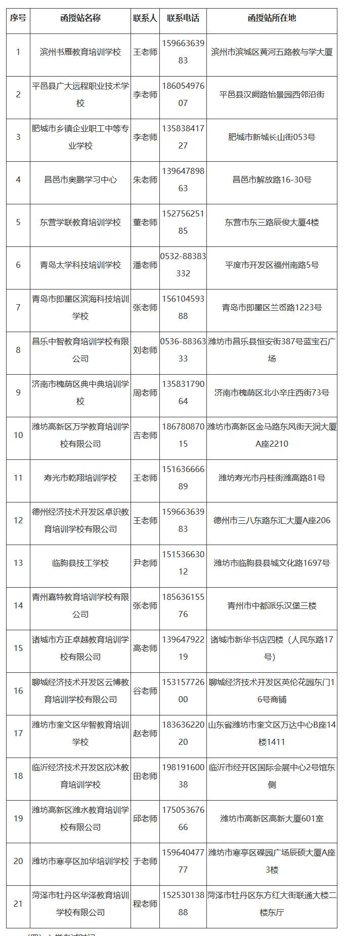 HW(xu)Ժ2021˸߿