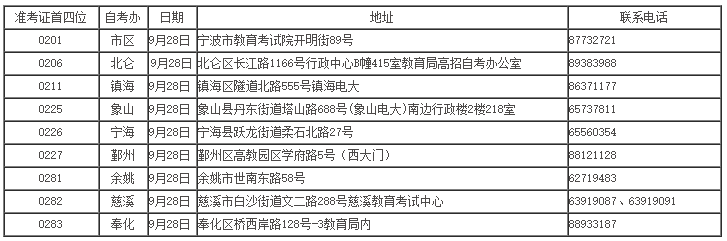 2021ϰꌎԌW(xu)ԇI(y)CI(lng)ȡͨ